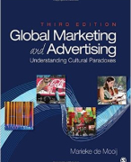 Global marketing and Advertising h3-4