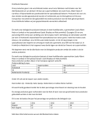 Distributieschema voorbeeld Wessanen