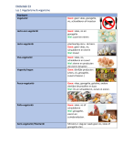 Samenvatting Diëtetiek S3