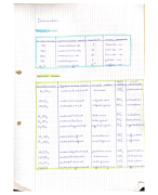 Chemie: De soorten verbindingen ( schema van 1 pg)