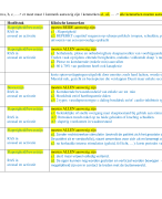 neuropsychologie en psychopathologie - mogelijke symptomen