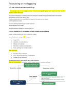 Samenvatting H1 financiering en verslaggeving bedrijfseconomie; De naamloze vennootschap