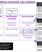 spss voor beginners