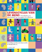 Levenscyclus van de mens H9-17
