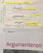 Nerderlands Argumentatie 