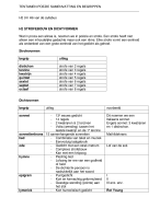 Samenvatting Poëzie