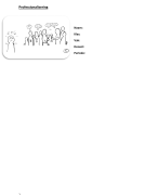 Maatschappelijke Zorg BOL niveau 4:  Professionalisering (prof) periode 2.2  eindverlsag.