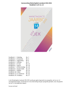 Samenvatting 'Marketingfacts Jaarboek 2014-2015'