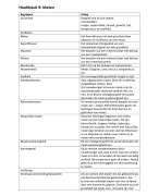 begrippenlijst van hoofdstuk 9 en hoofdstuk 10 (rekenen-wiskunde in de praktijk, kerninzichten)