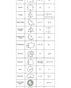 Quick Guide to Geometry & Trigonometry