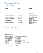 Samenvatting Geschiedenis 