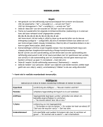 Examencommissie Nederlands Schriftelijk 3TSO 2024