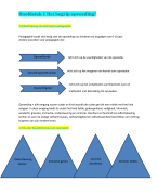Pedagogiek samenvatting Boek inleiding in de pedagogiek hoofdstuk 1 t/m 4