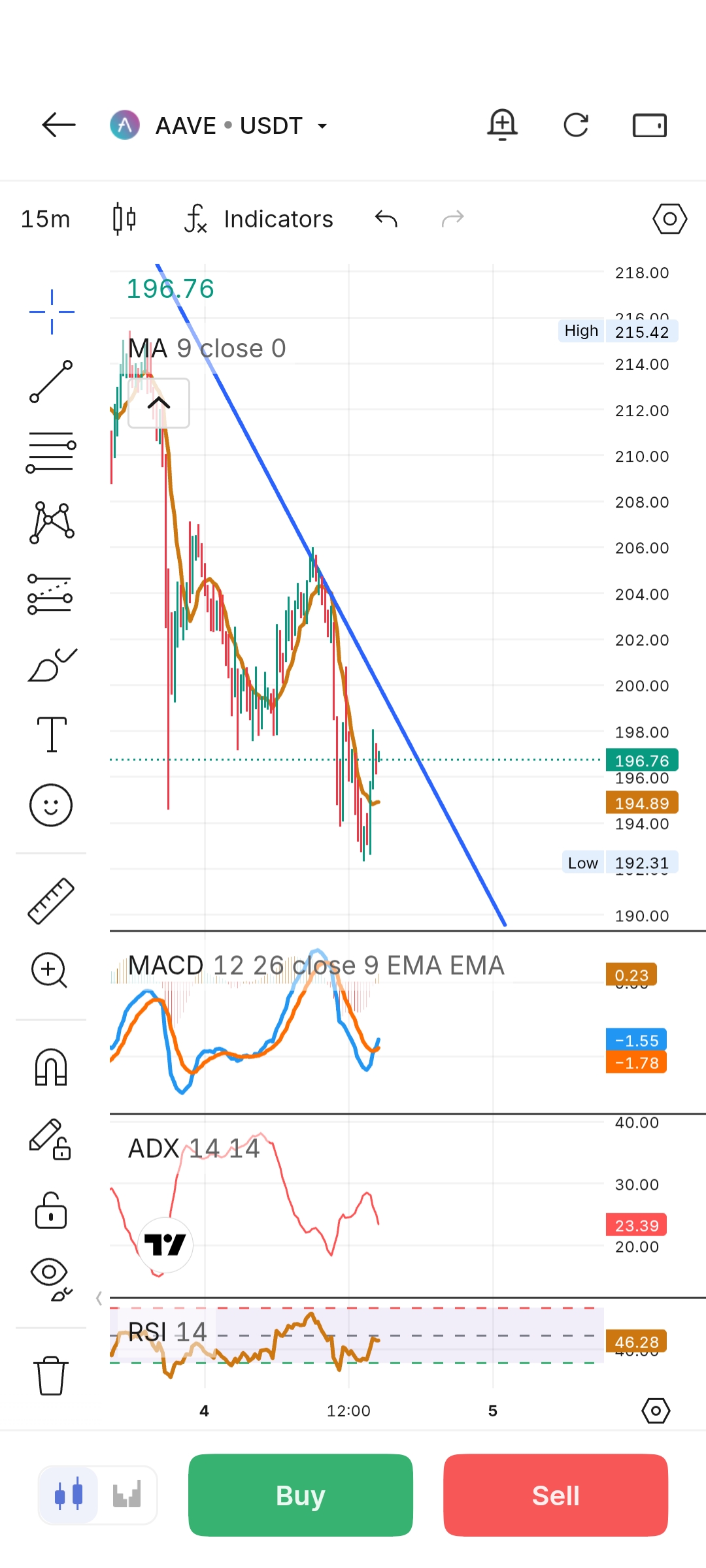  Stock Market Knowledge Quiz 